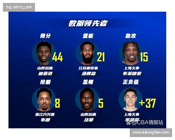 2023至2024赛季CBA最佳阵容全面解析与球员表现深度剖析 2023至2024赛季CBA最佳阵容全面解析与球员表现深度剖析